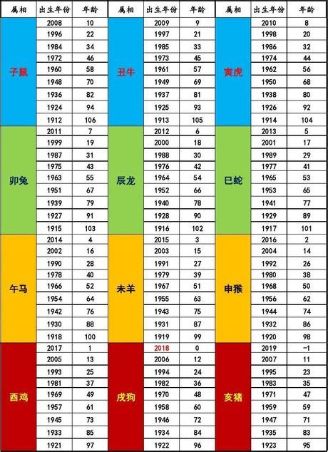 生肖 對照表|生肖對應到哪一年？十二生肖年份對照表輕鬆找（西元年、民國年）